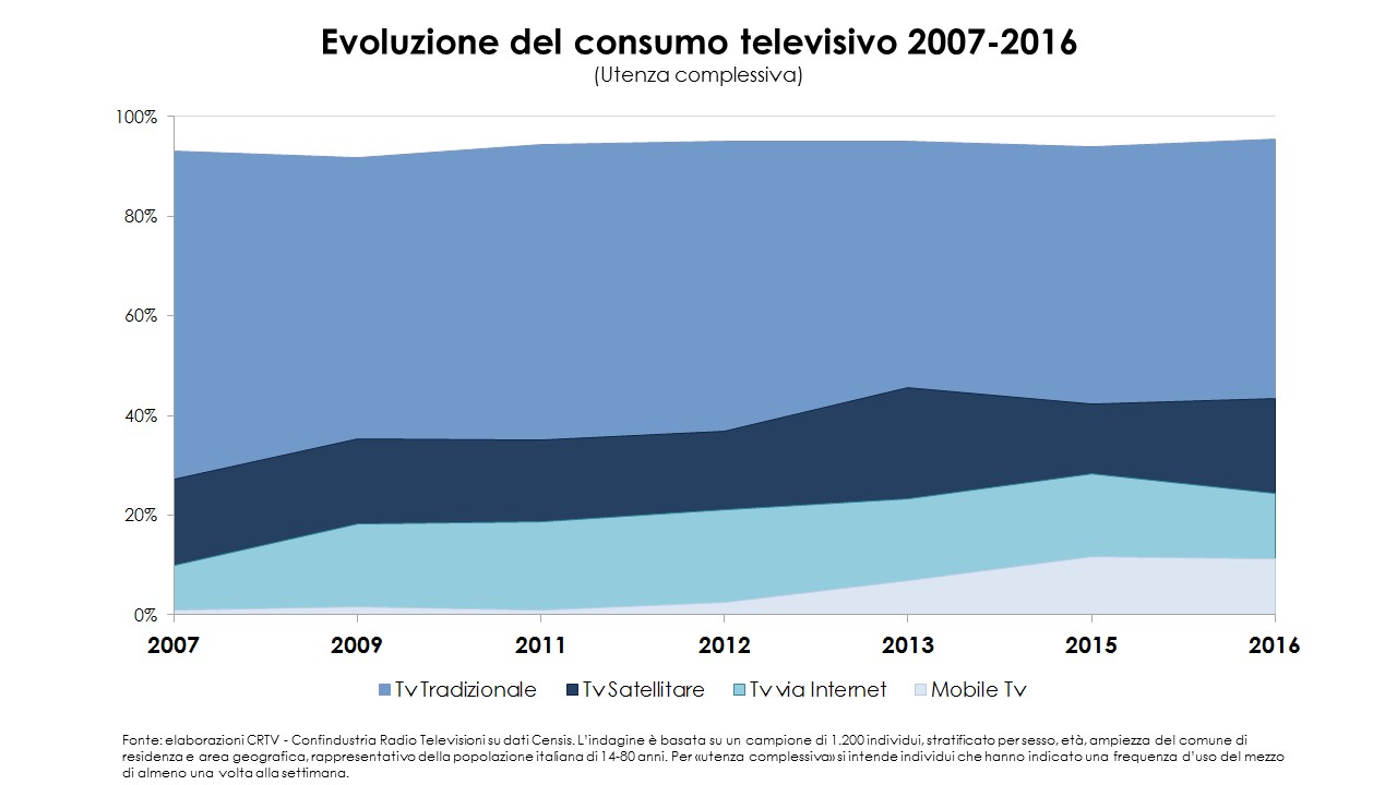 Censis_Rapporto _sulla_ Comunicazione