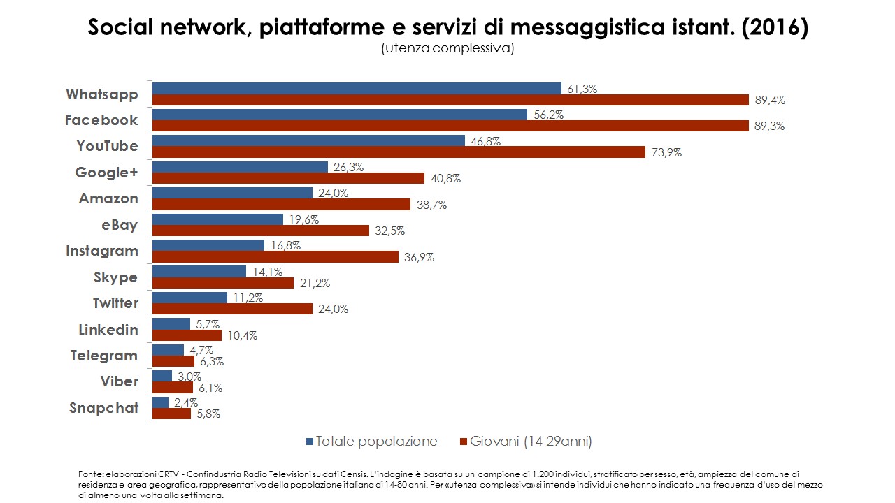 Censis_Rapporto _sulla_ Comunicazione