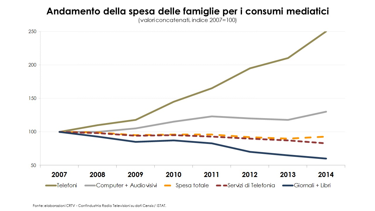Censis_Rapporto _sulla_ Comunicazione