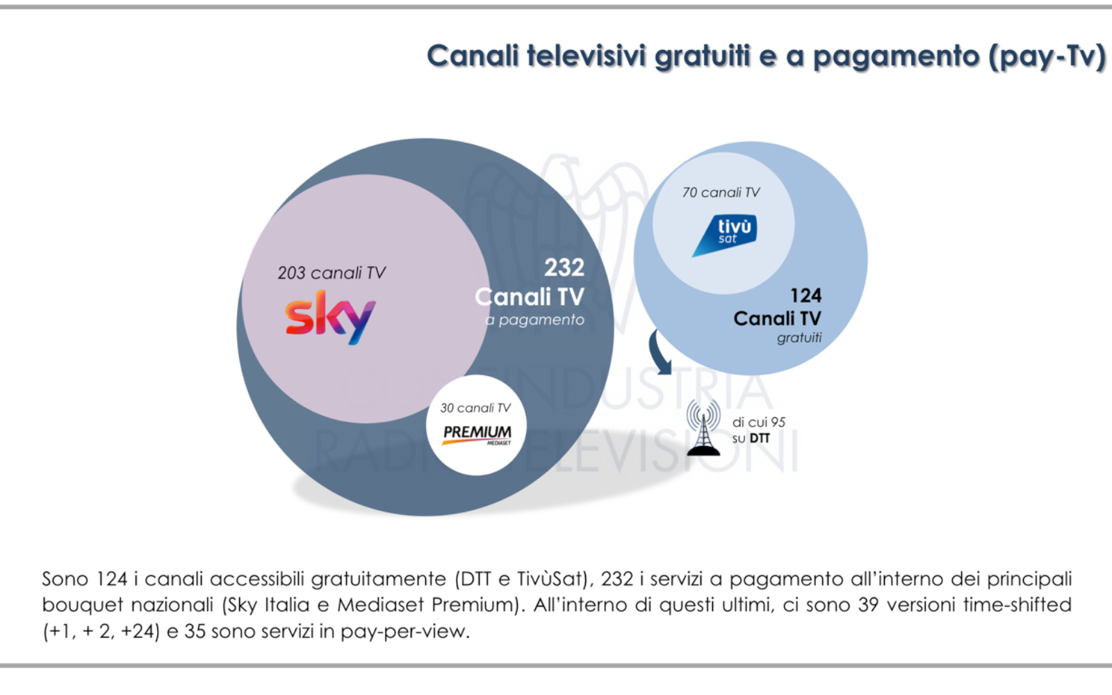 Canali TV in Italia (2017) Confindustria Radio TV Canali TV in Italia (2017) Confindustria Radio TV