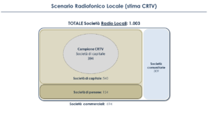 dati comparto Radio TV locali 2015