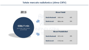 dati comparto Radio TV locali 2015