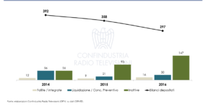 tv locali