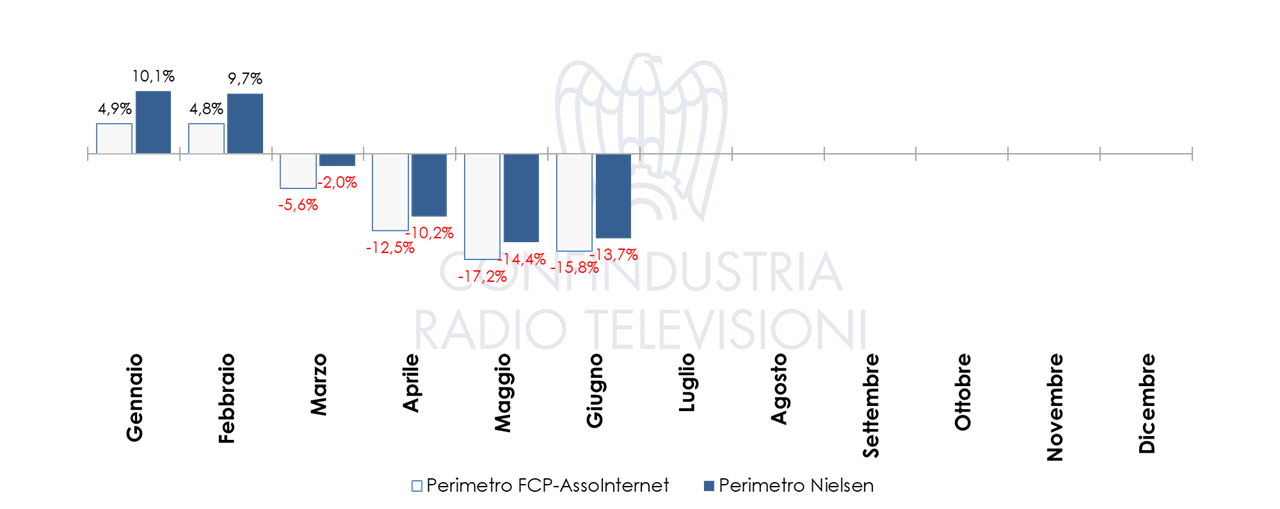 Nielsen giugno 2020