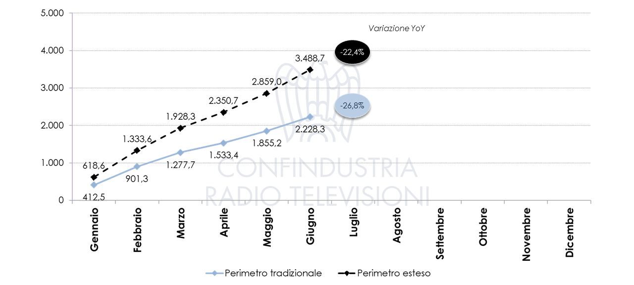 Nielsen giugno 2020