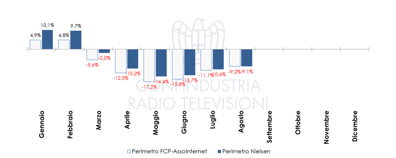 Nielsen Agosto 2020
