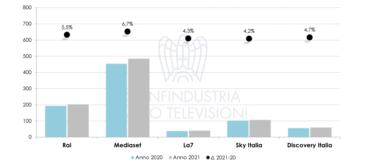Nielsen marzo 2021