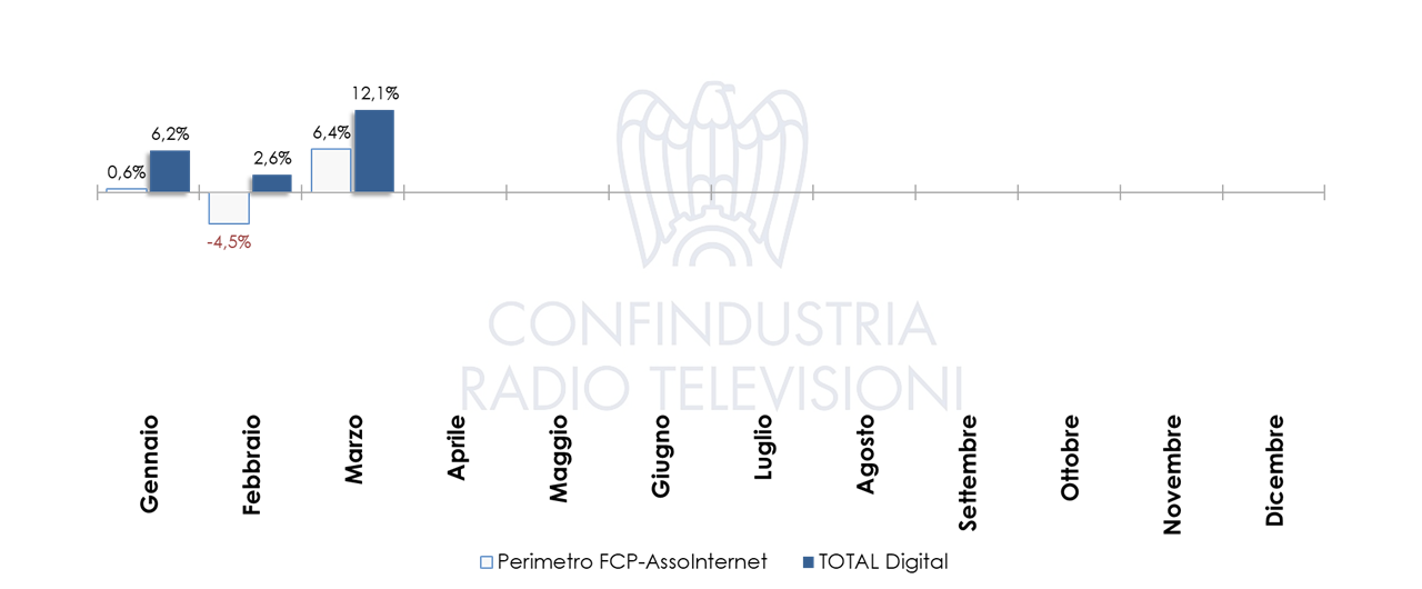 Nielsen marzo 2021