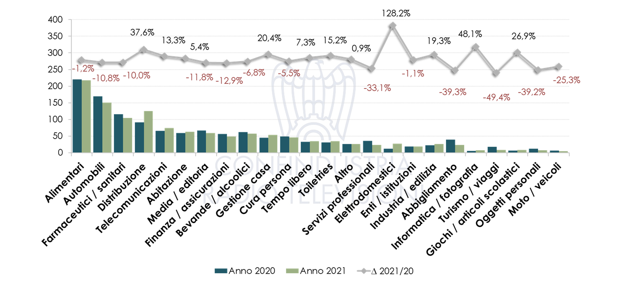 Nielsen marzo 2021