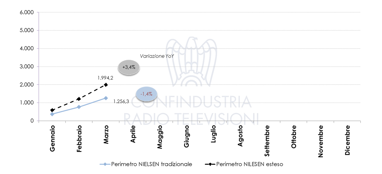 Nielsen marzo 2021