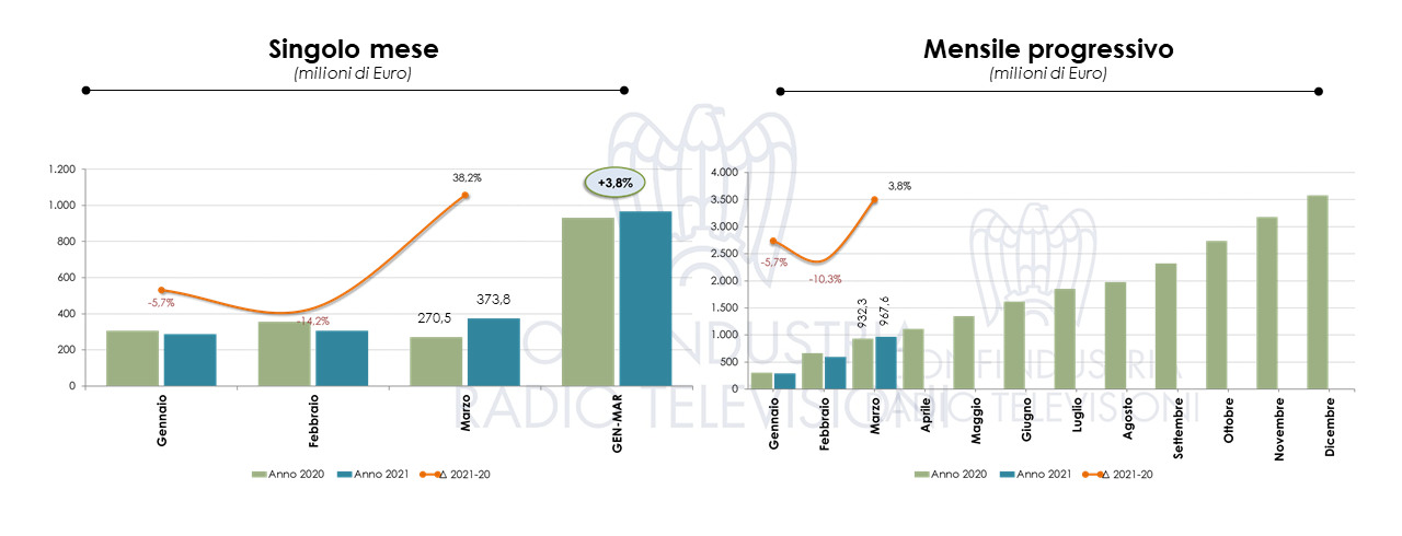 Nielsen marzo 2021